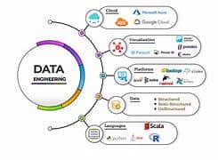 Data Engineering